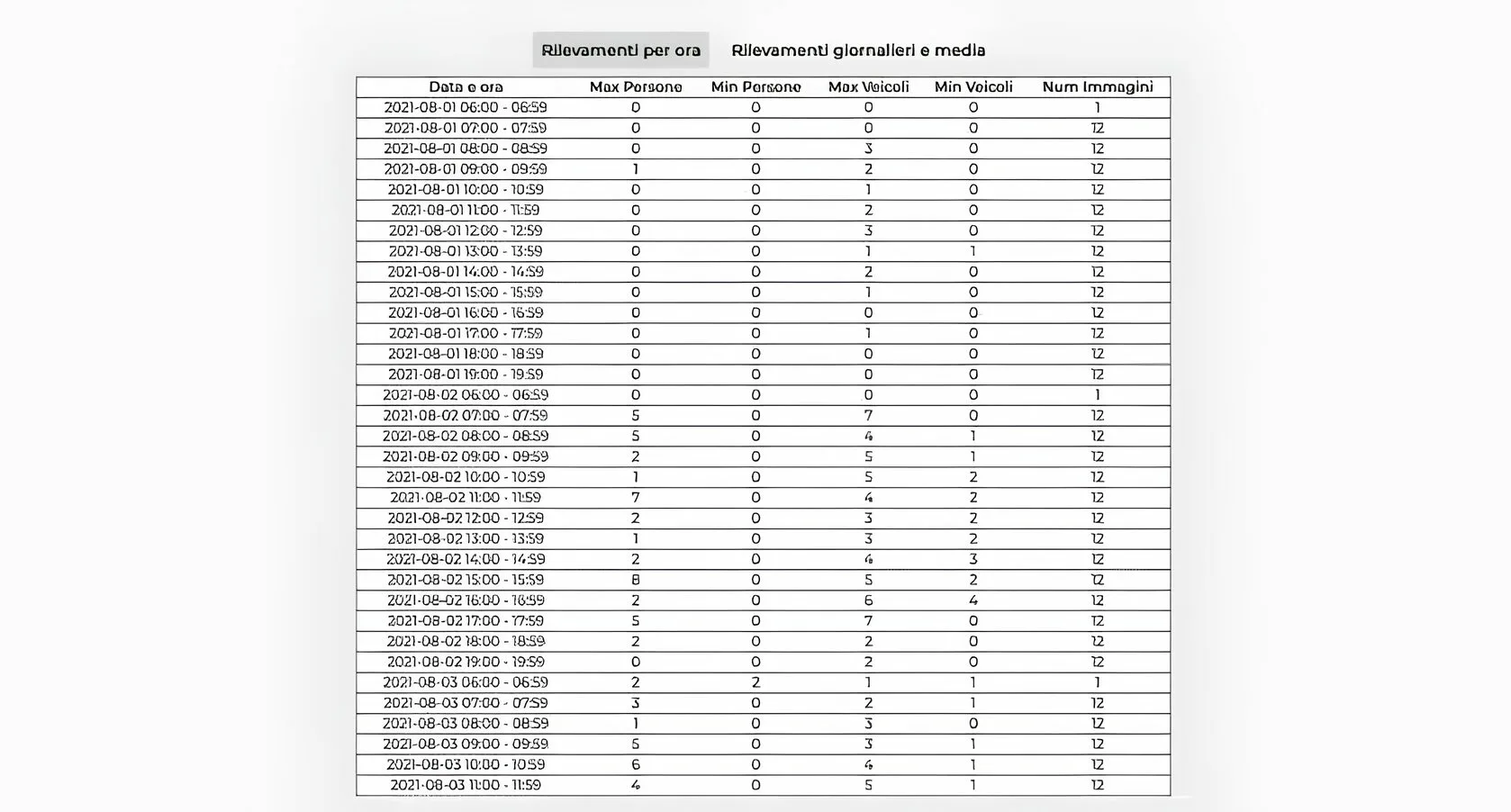 report automatici grafico
